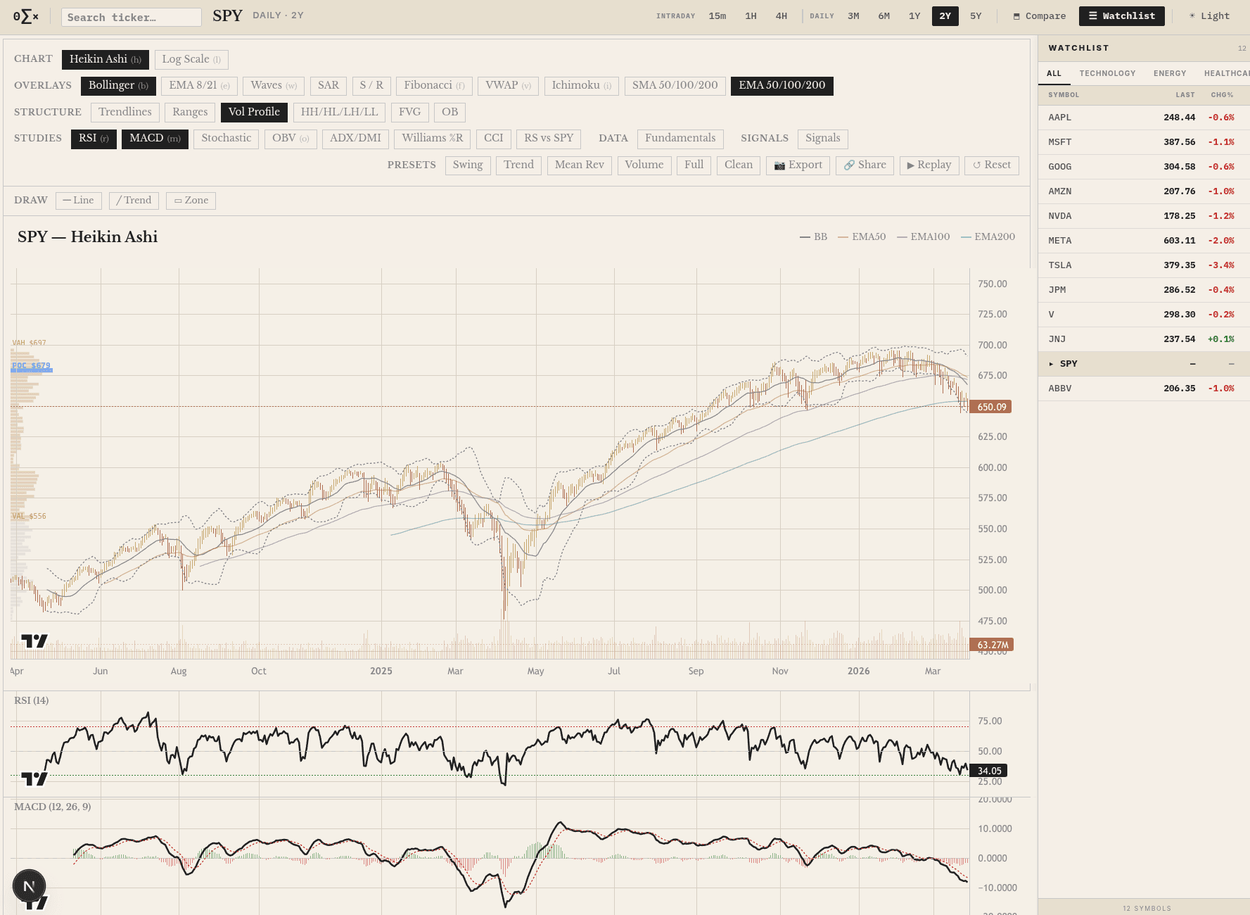 Advanced Charting Terminal