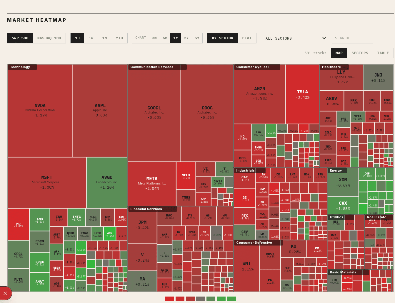 Market Heatmap