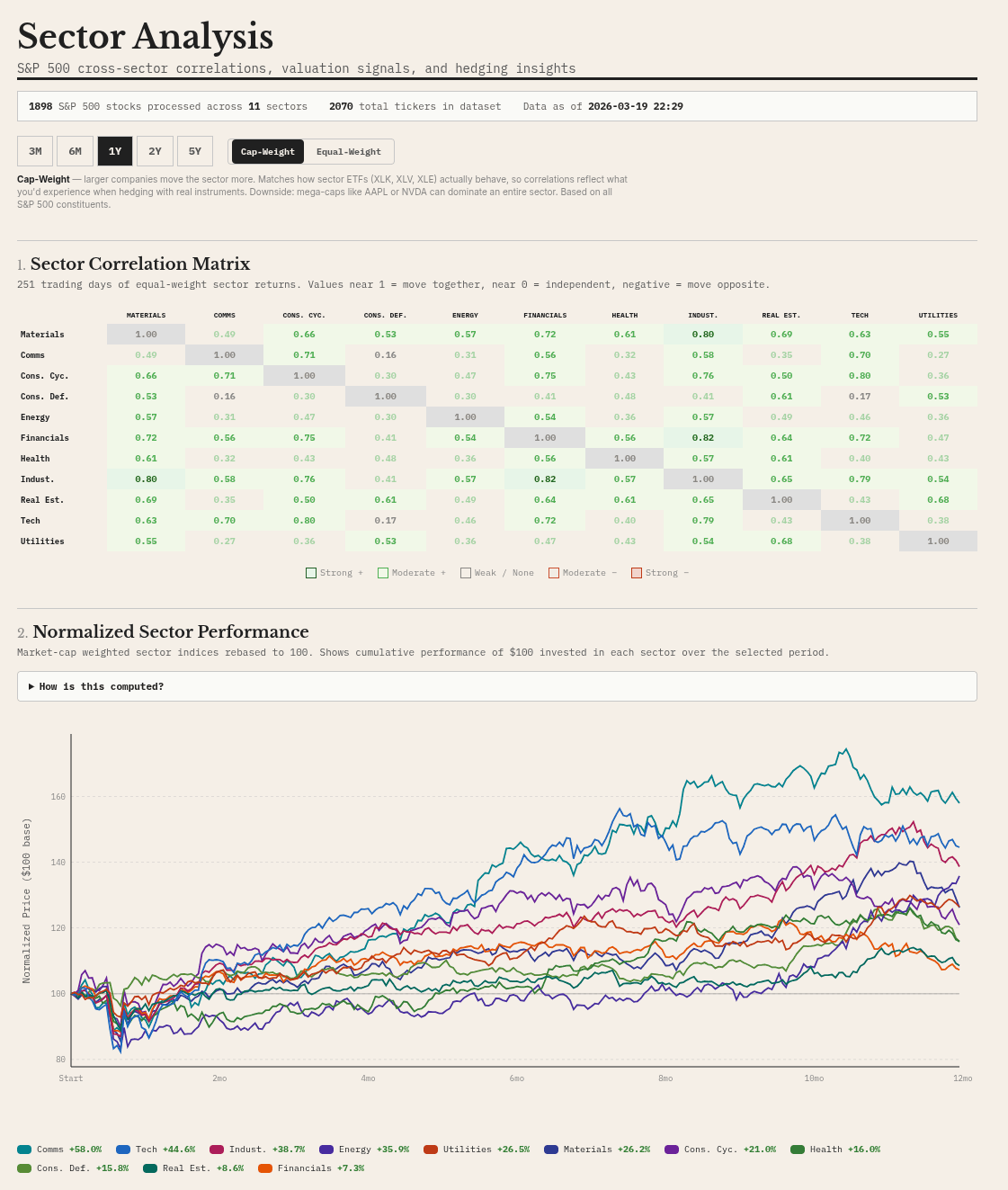 Sector Analysis