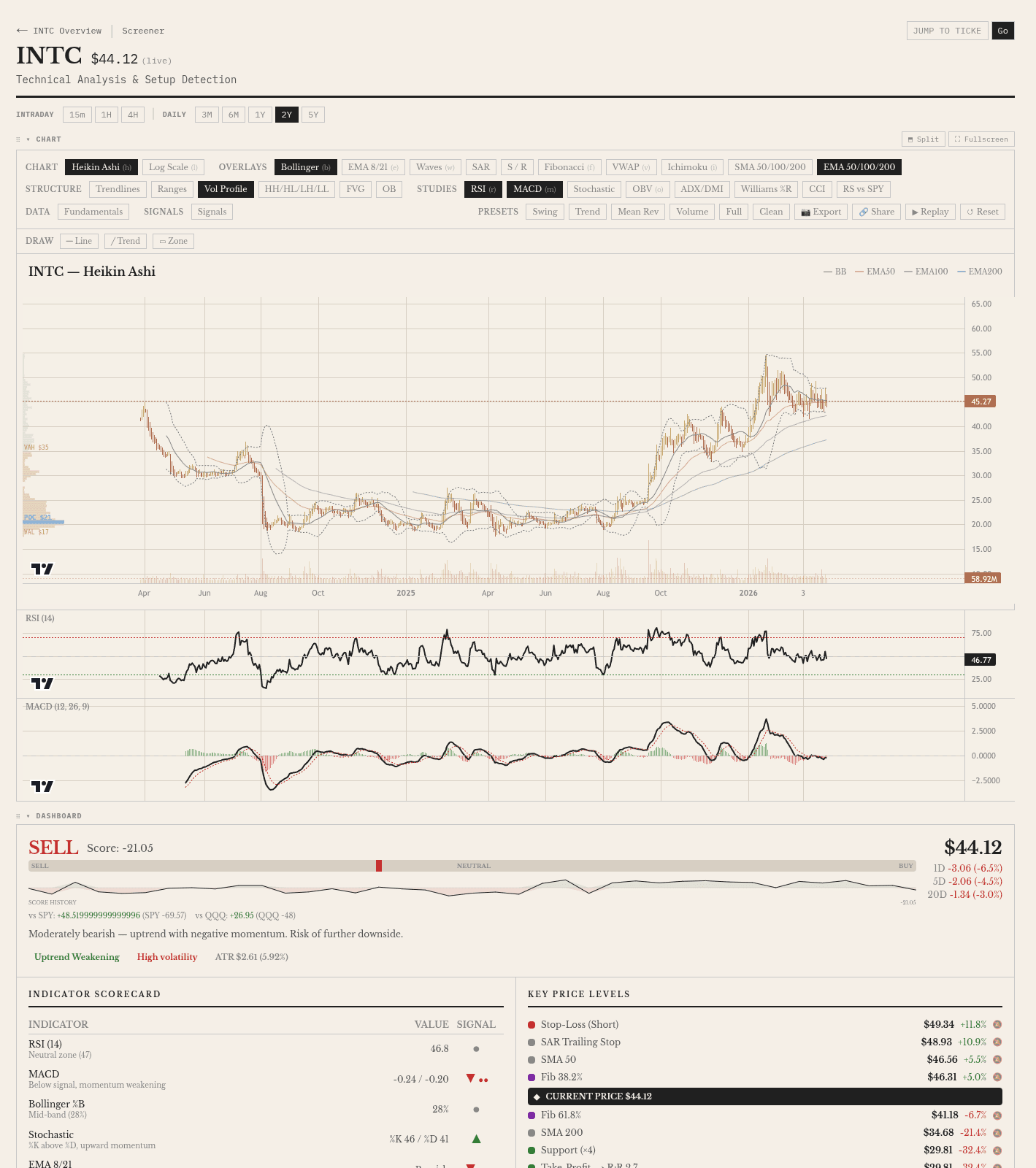 Technical Analysis & Setup Detection