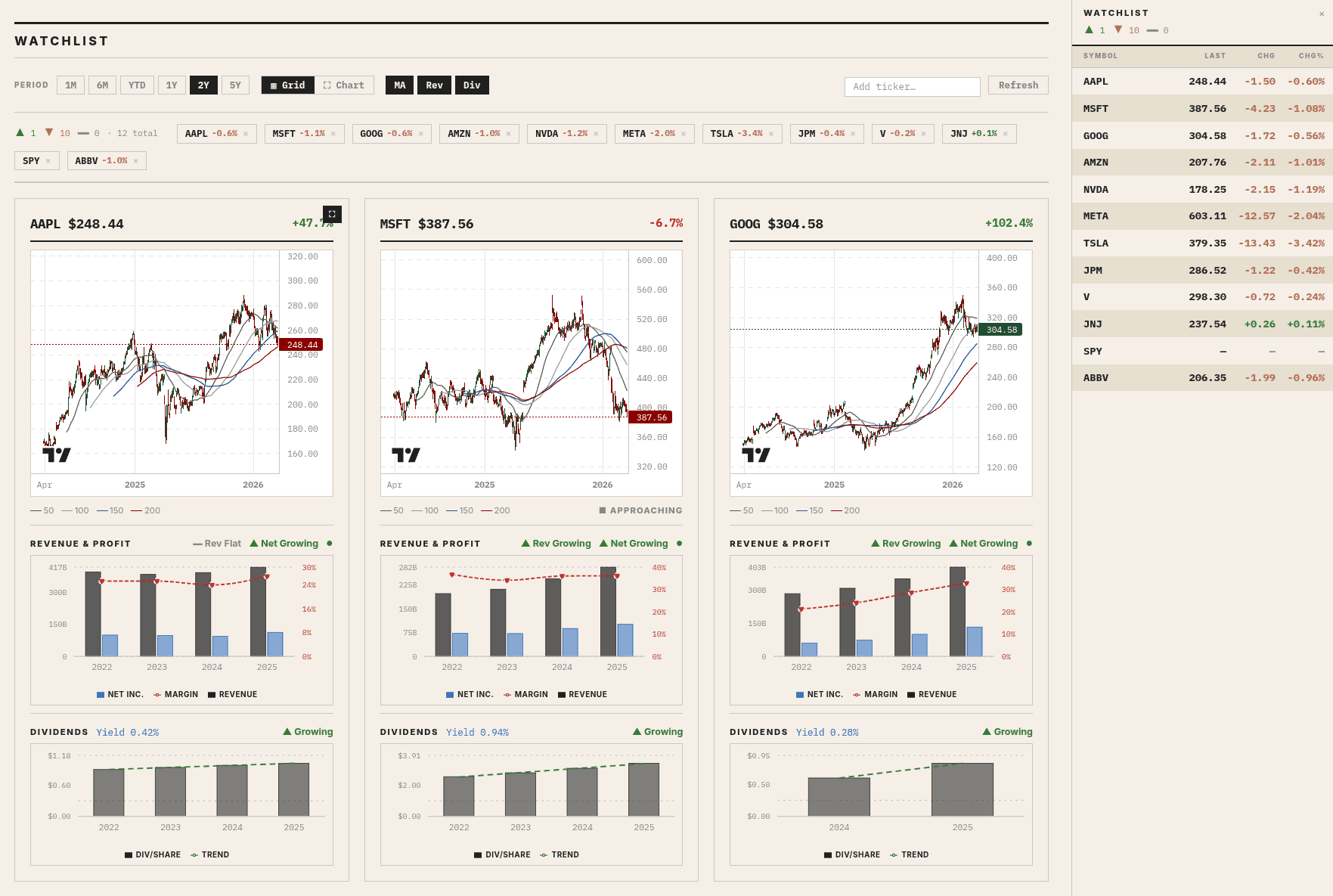 Watchlist